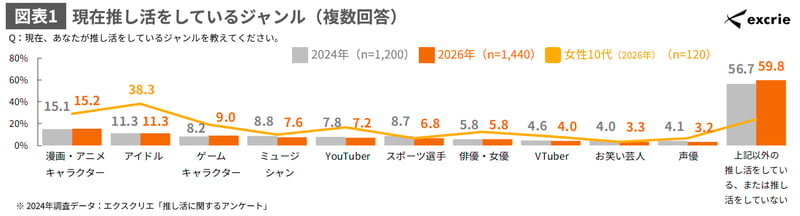図表1-Jun-26-2026-06-21-57-3609-AM