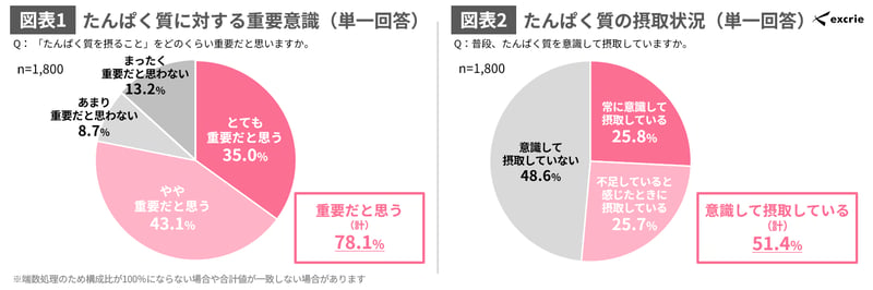 図表1~2