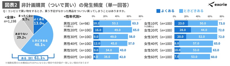 図表2-Apr-20-2026-08-23-33-8758-AM