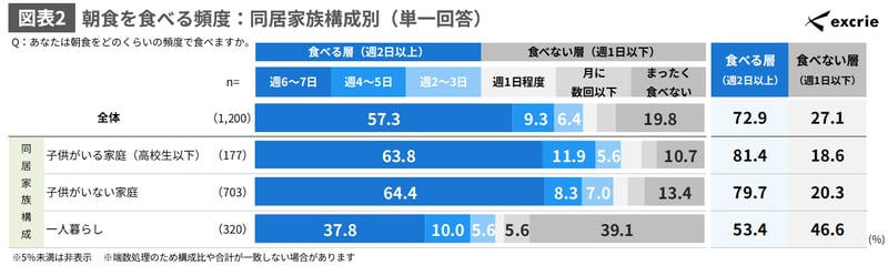 図表2-Jun-09-2026-05-20-27-0273-AM