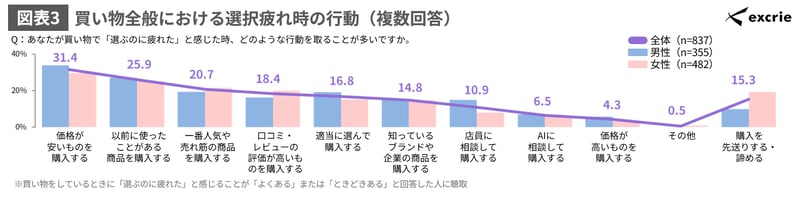 図表3-Apr-09-2026-09-09-49-3851-AM