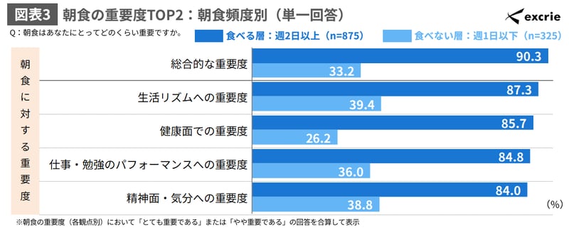 図表3-Jun-09-2026-05-21-41-9243-AM
