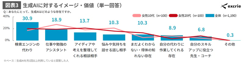図表3-May-13-2026-02-02-49-3447-AM