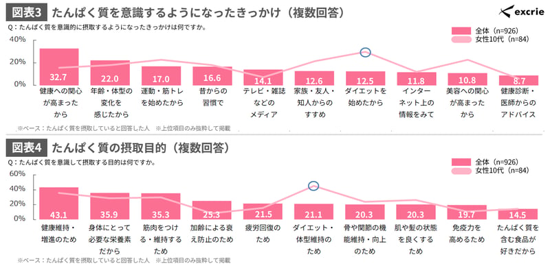 図表3~4