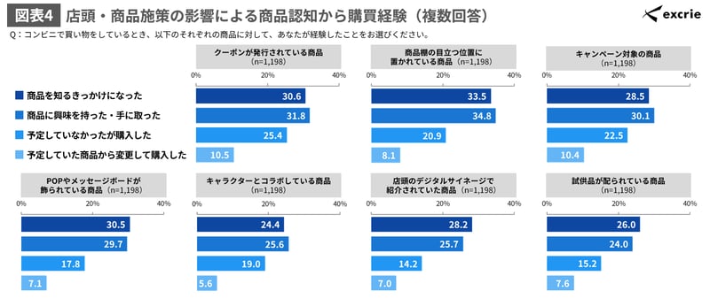 図表4-Apr-20-2026-08-25-15-7379-AM
