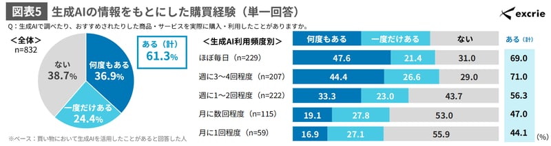 図表5-May-13-2026-02-02-49-4487-AM