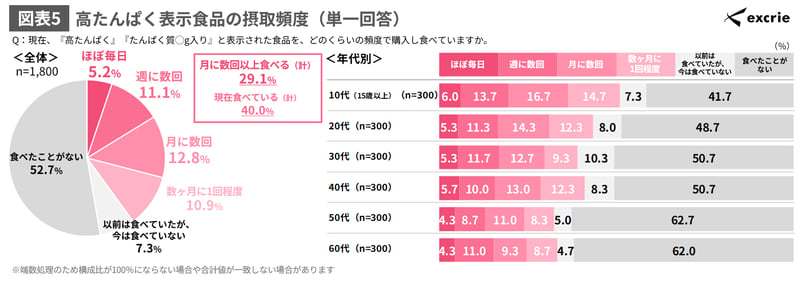 図表5-May-26-2026-09-04-33-0450-AM