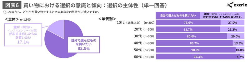 図表6-Apr-09-2026-09-09-49-3795-AM