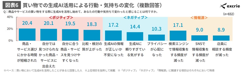 図表6-May-13-2026-02-02-49-4870-AM