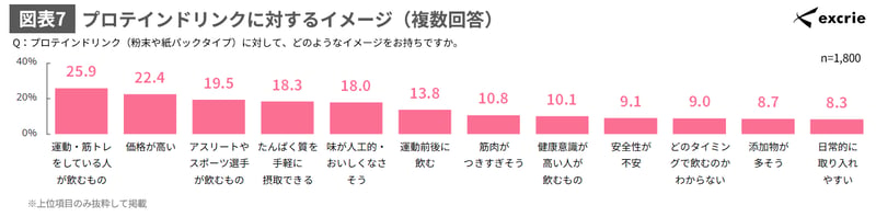 図表7-1