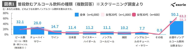 NewsRelease【EXC】20260715_ビール類の飲用・購買実態と酒税改正の影響に関する調査(2026年)_ページ_1_画像_0002
