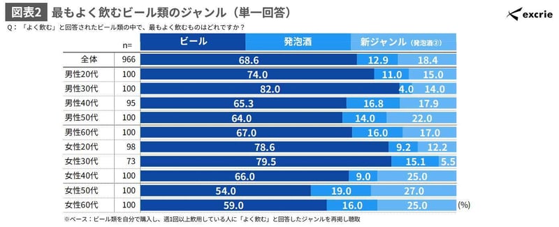 NewsRelease【EXC】20260715_ビール類の飲用・購買実態と酒税改正の影響に関する調査(2026年)_ページ_2_画像_0002