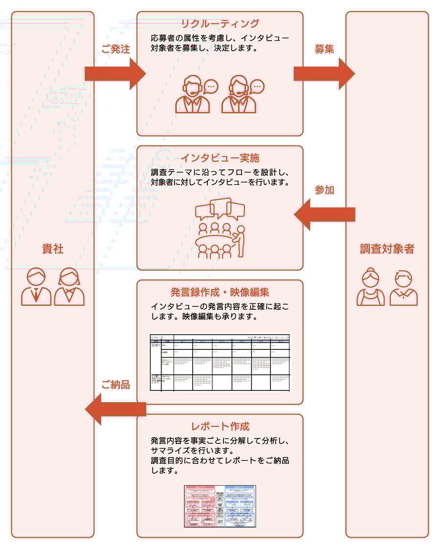 img-interview_survey12