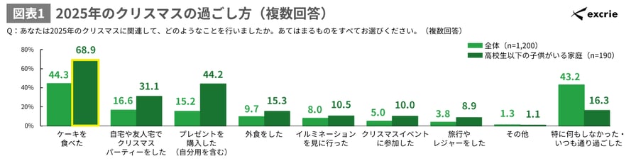 christmas-new-year-spending-2025-2026_img01