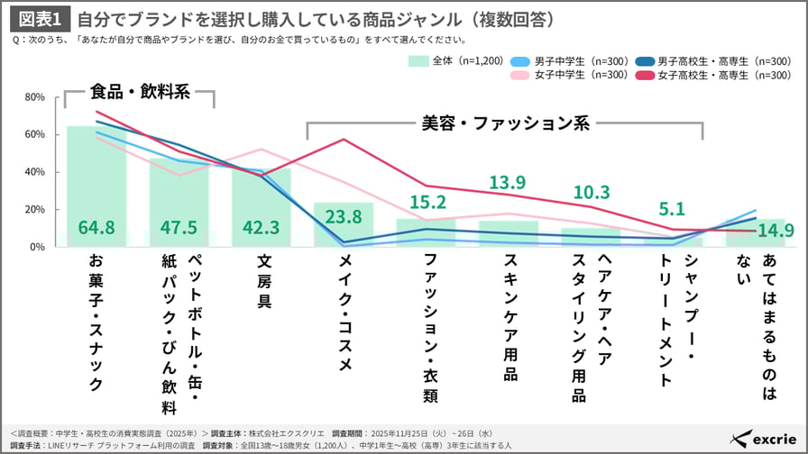 junior-high-high-school-consumption-2025_01