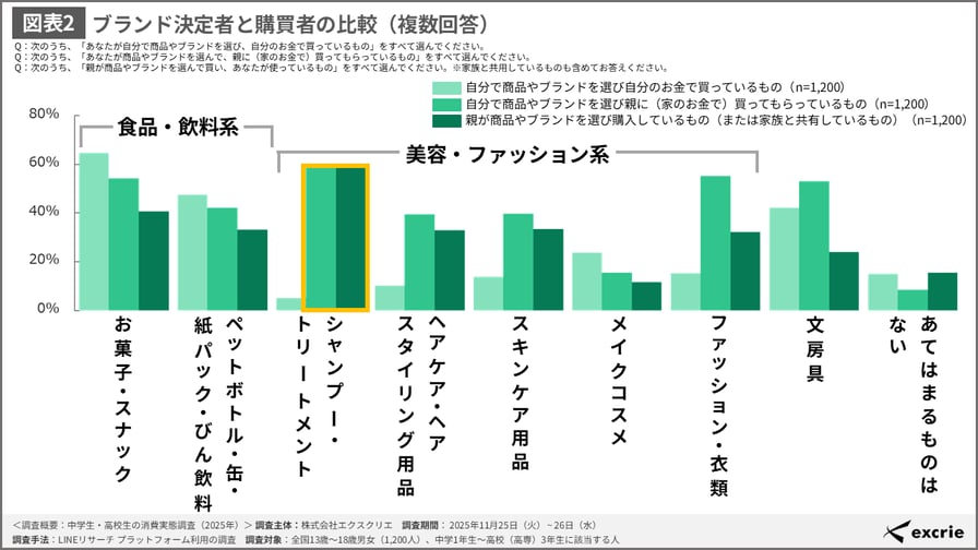 junior-high-high-school-consumption-2025_02