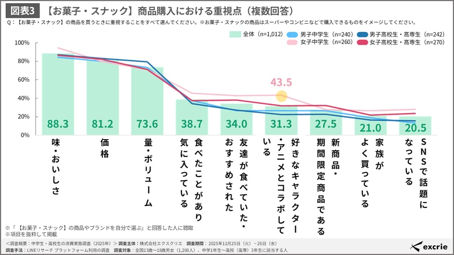 junior-high-high-school-consumption-2025_03