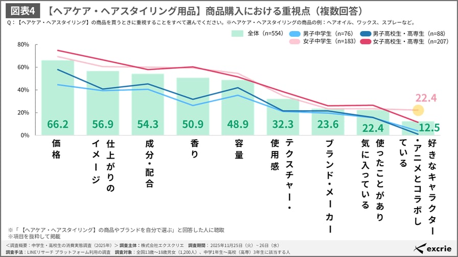 junior-high-high-school-consumption-2025_04