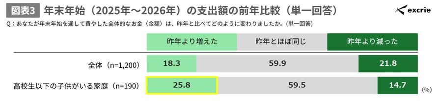 spending-2025-2026_img03