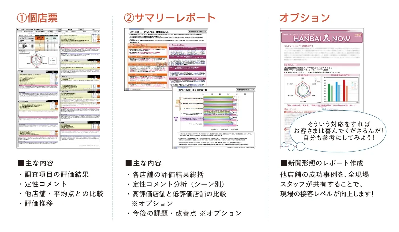 img_mystery-shopper01
