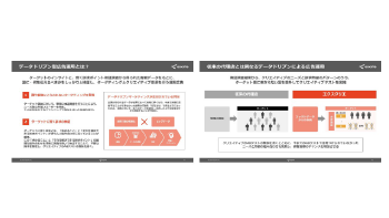 データドリブン型広告運用