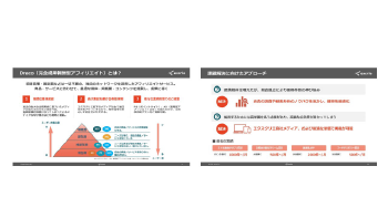 Draco 完全成果報酬型アフィリエイト