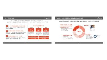 SNS開設・運営代行