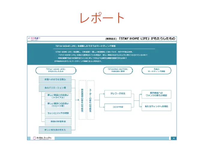 レポート