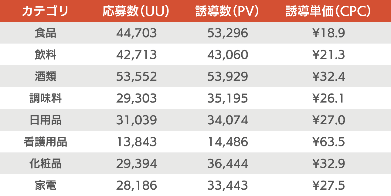 モラの過去実績数値表